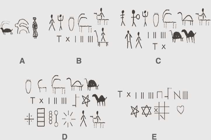 Chronological phases of Negev rock art