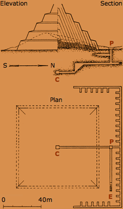 pyramid diagram