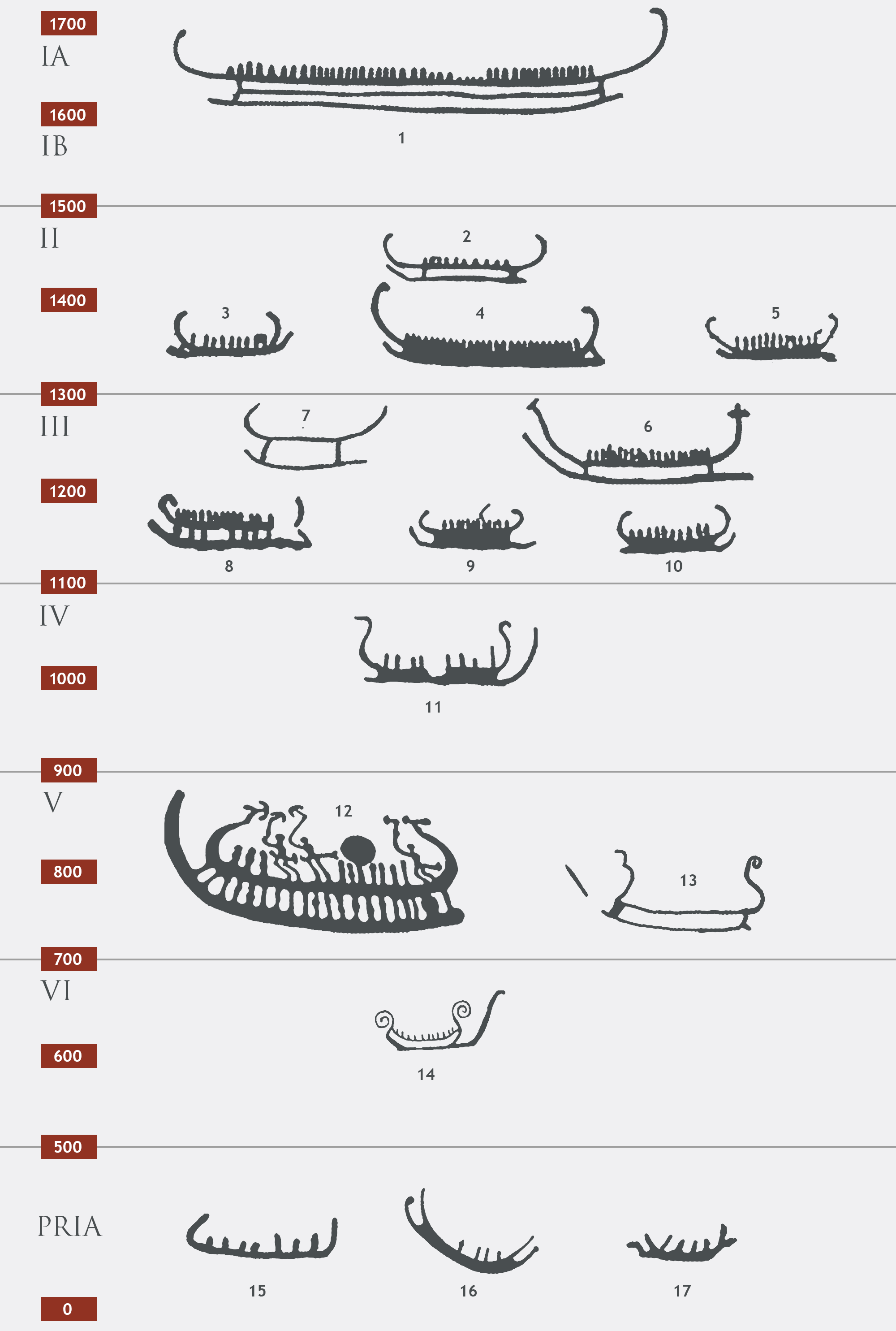 Measured ship depictions in relation to shore displacements Rock Art Petroglyphs Tanum Rock Art Museum Sweden